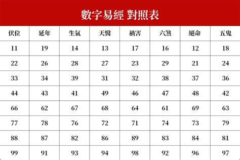 易經數字免費算|數字易經計算機